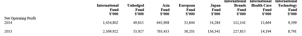 dividend stocks
