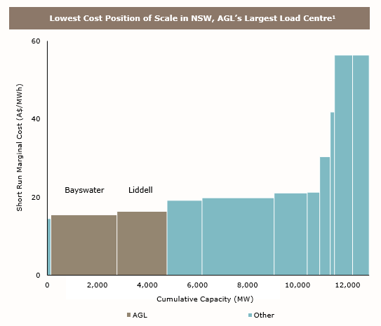 AGL Energy Kalkine AU