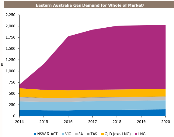 AGL Energy Kalkine AU