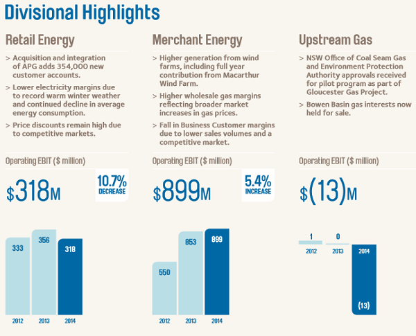 AGL Energy Kalkine AU