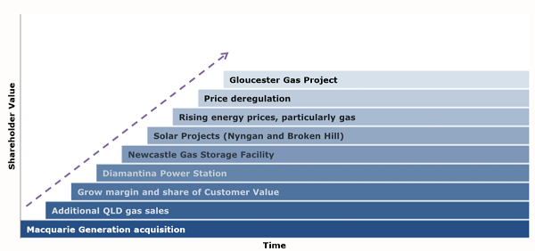 AGL Energy Kalkine AU