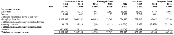 dividend stocks