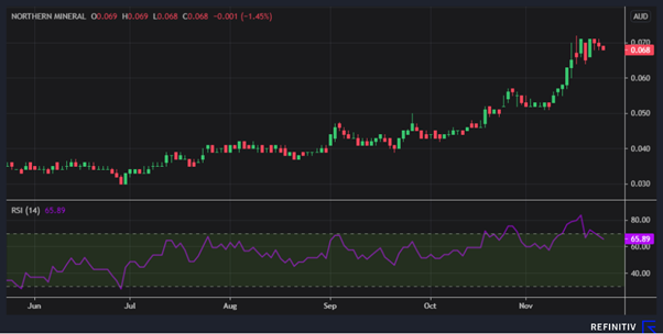 Should You Book Profit On This Rare Earth Metals Stock Ntu Kalkine Au