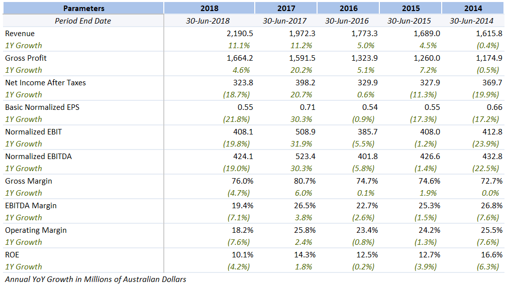 One Financial Sector Stock Worth Looking at - Challenger Ltd | Kalkine