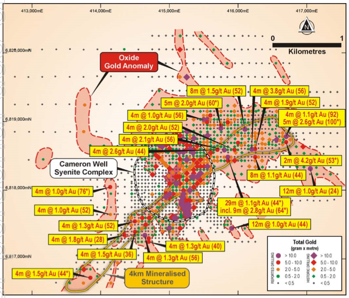 Dacian Gold Ltd | Kalkine AU