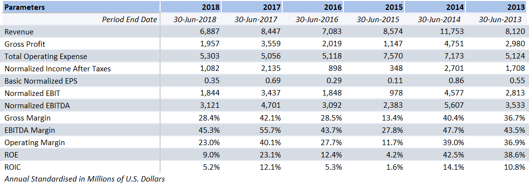 Fortescue Metals Group Limited | Kalkine AU